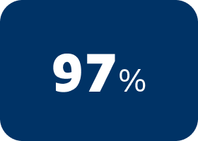 97 percent.